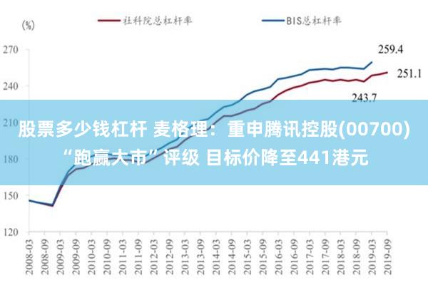 股票多少钱杠杆 麦格理：重申腾讯控股(00700)“跑赢大市”评级 目标价降至441港元