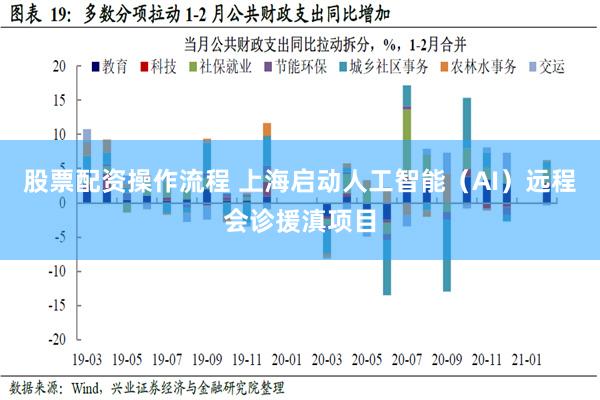 股票配资操作流程 上海启动人工智能（AI）远程会诊援滇项目