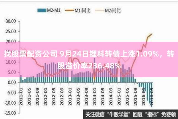 找股票配资公司 9月24日锂科转债上涨1.09%，转股溢价率236.48%