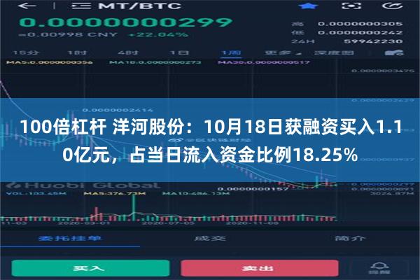 100倍杠杆 洋河股份：10月18日获融资买入1.10亿元，占当日流入资金比例18.25%