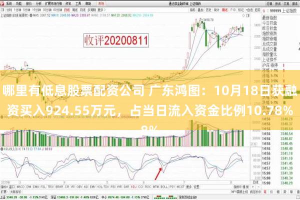 哪里有低息股票配资公司 广东鸿图：10月18日获融资买入924.55万元，占当日流入资金比例10.78%