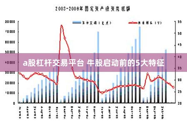 a股杠杆交易平台 牛股启动前的5大特征