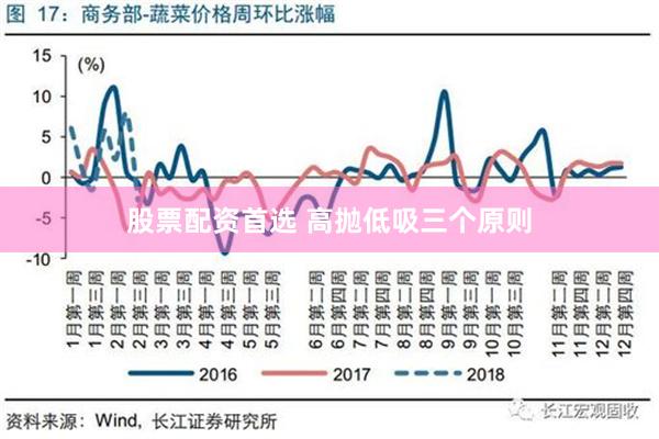 股票配资首选 高抛低吸三个原则