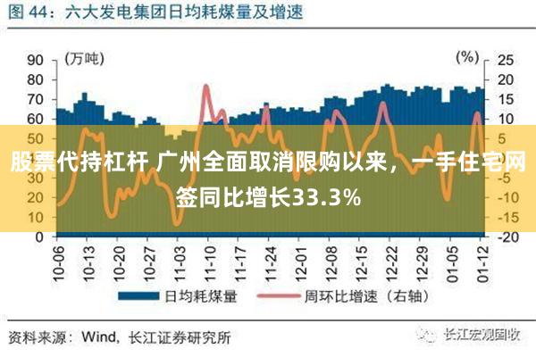 股票代持杠杆 广州全面取消限购以来，一手住宅网签同比增长33.3%