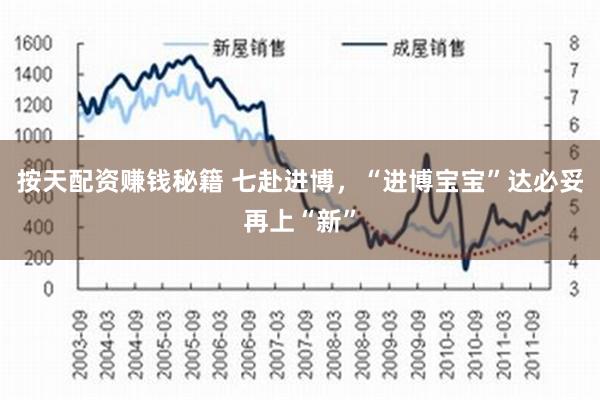 按天配资赚钱秘籍 七赴进博，“进博宝宝”达必妥再上“新”