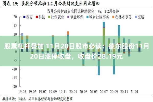 股票杠杆叠加 11月20日股市必读：德尔股份11月20日涨停收盘，收盘价28.19元