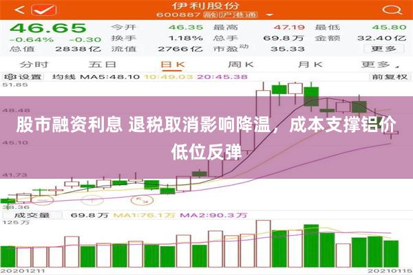 股市融资利息 退税取消影响降温，成本支撑铝价低位反弹