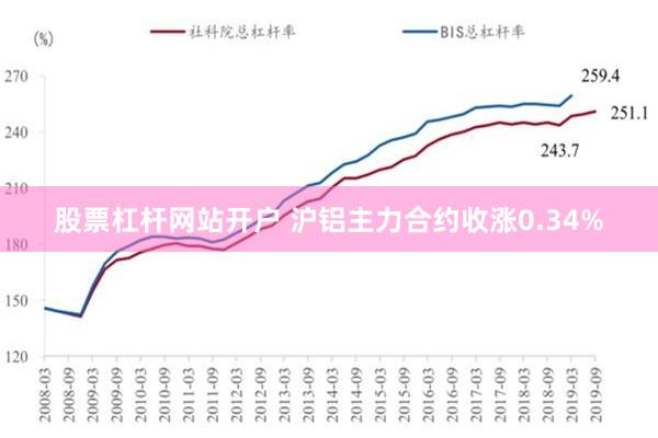 股票杠杆网站开户 沪铝主力合约收涨0.34%