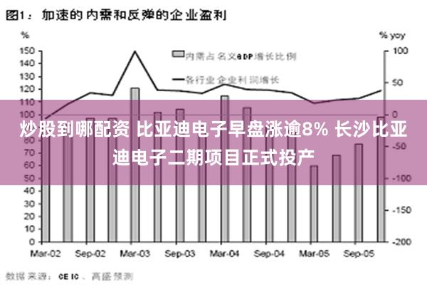 炒股到哪配资 比亚迪电子早盘涨逾8% 长沙比亚迪电子二期项目正式投产