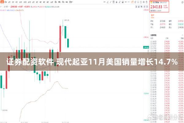 证券配资软件 现代起亚11月美国销量增长14.7%