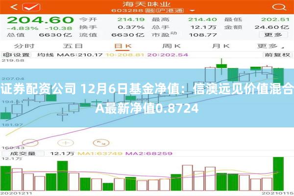 证券配资公司 12月6日基金净值：信澳远见价值混合A最新净值0.8724