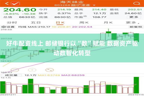 好牛配资线上 邮储银行以“数”赋能 数据资产驱动数智化转型