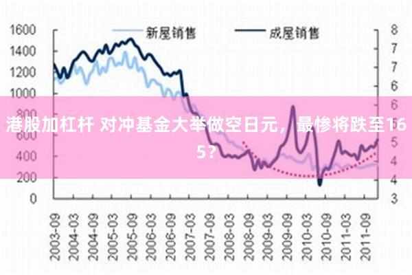 港股加杠杆 对冲基金大举做空日元，最惨将跌至165？