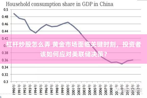 杠杆炒股怎么弄 黄金市场面临关键时刻，投资者该如何应对美联储决策？